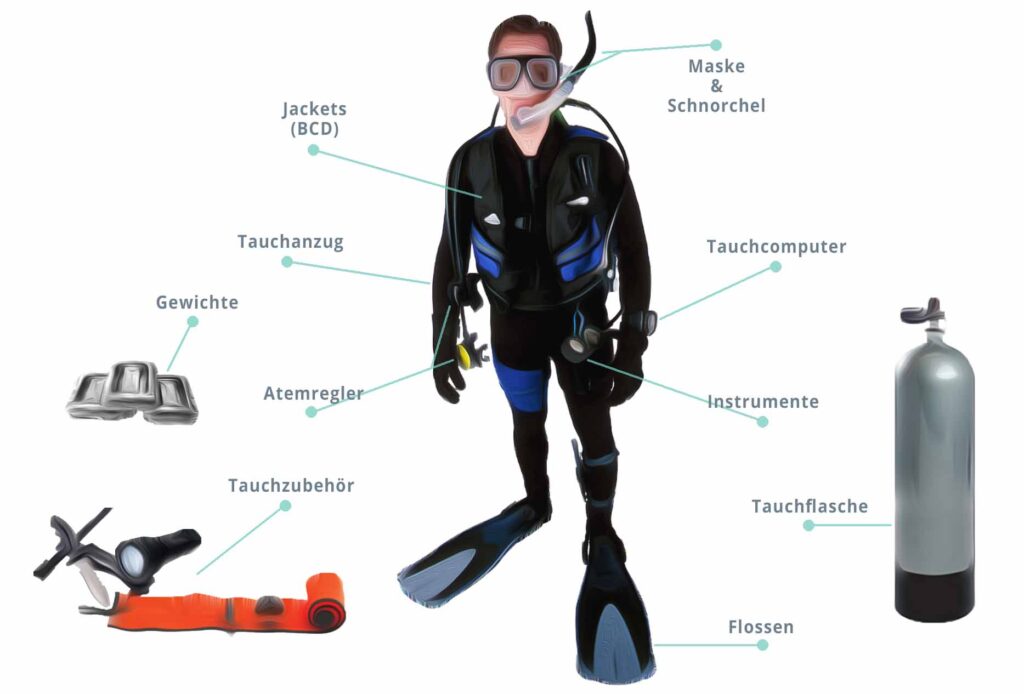 Tarierjacket, Atemregler, Tauchcomputer und mehr – die Tauchausrüstung